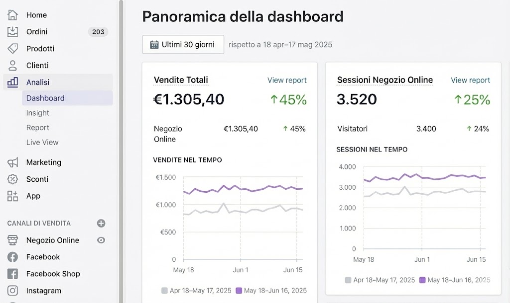 Google Search Console Graph