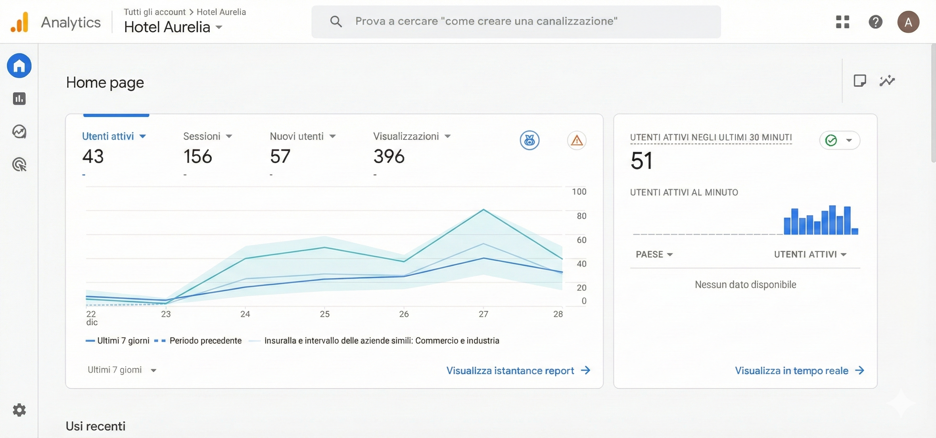 Analytics Traffic Graph